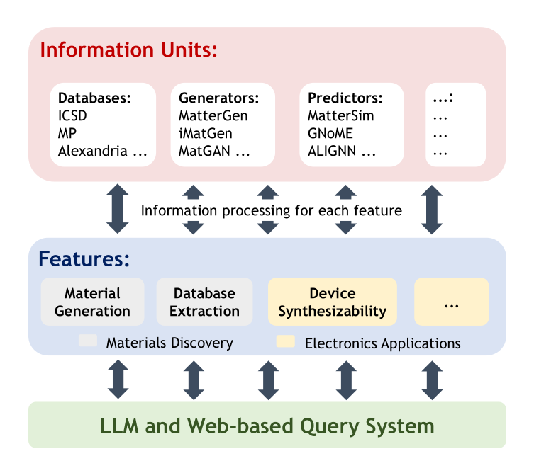 EMOS Framework Architecture